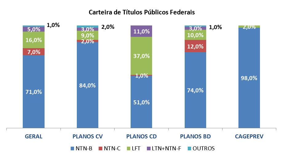 Públicos Composição