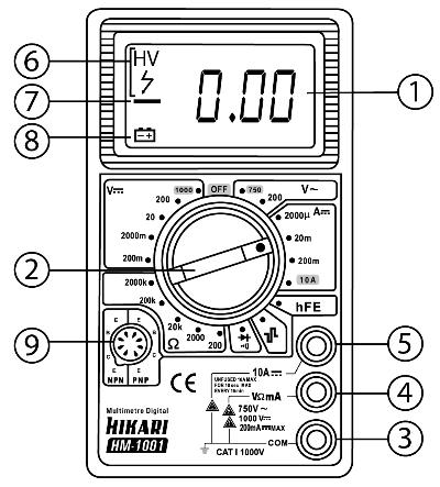 ESTRUTURA DO INSTRUMENTO 1.Display LCD; 2.Chave Rotativa; 3.Terminal de Entrada COM: Entrada negativa para todas as medidas do instrumento; 4.