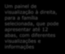 corresponde a uma família de patentes Um painel de visualização à direita, para a