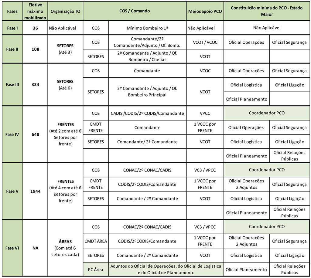 9530-(10) Diário da República, 2.ª série N.º 65 3 de abril de 2018 g) Constrangimentos e limitações; h) O potencial do incidente; i) Outros aspetos pertinentes para o desenvolvimento da ação.