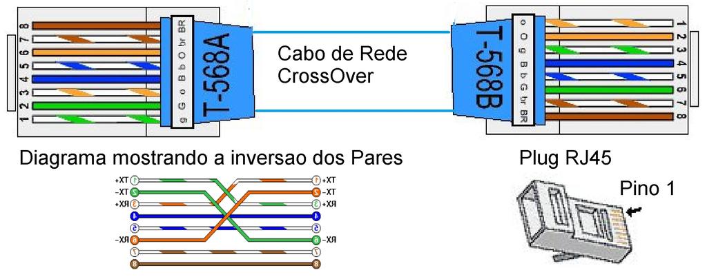 - Cabo de Rede: A conexão do módulo deverá ser exclusiva entre o módulo e a placa de rede da CPU utilizando o cabo fornecido pela Mamut (Cabo Cross-Over T568-A / T568-B), Patch Cord: Cabo Reto