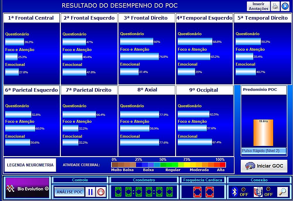 Após 60 dias já podemos observar