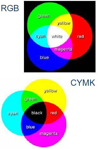 intervalo maior de cores distintas Direct Color O valor da cor representa diretamente uma porção relativa