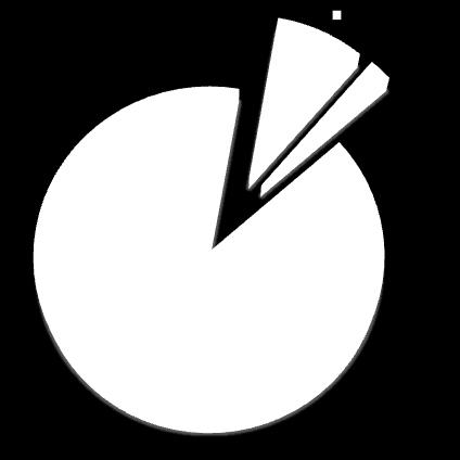 Arrecadação Setembro de 2014 Distribuição da Receita por Modalidade de Contratação