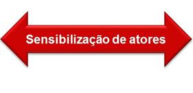 Interiorização da Agenda 2030 Brasil Governança G E S T Ã O P A R C E R I A S