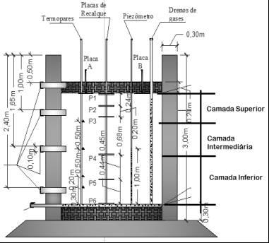 de diferentes classes sociais da cidade. Após coleta nos bairros, os resíduos sólidos foram encaminhados à UFCG, a fim de serem descarregados para posterior preenchimento da célula experimental.