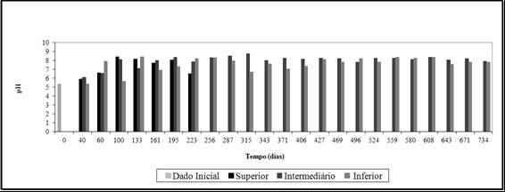 2.2 Ensaios de Fitotoxicidade Os ensaios de fitotoxicidade foram realizados segundo Tíquia e Hodgkiss [29], adaptado por Melo [19].