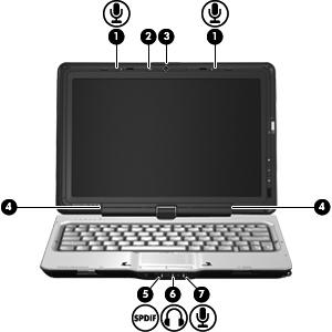Identificação dos componentes multimídia A ilustração e a tabela a seguir descrevem os recursos multimídia do computador. Componente Descrição (1) Microfones internos (2) Gravam som.