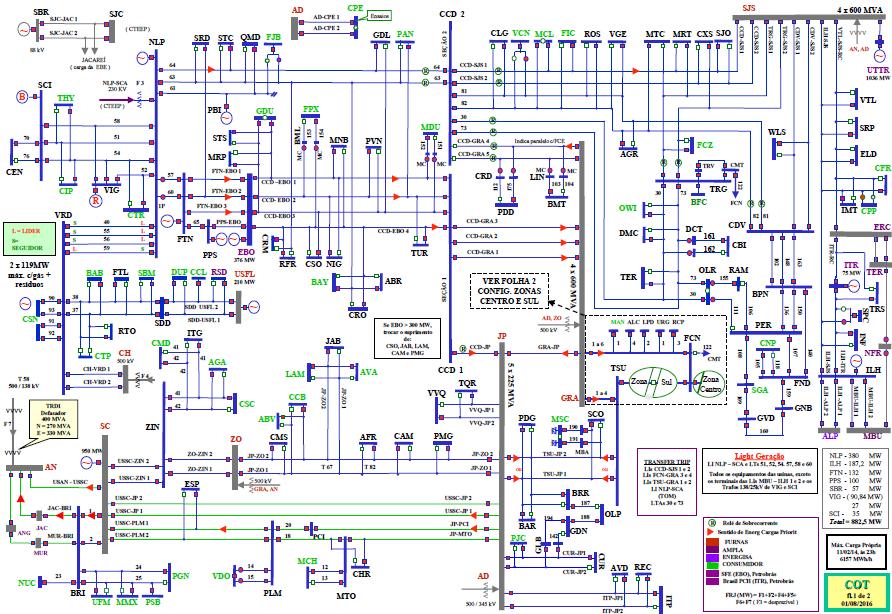 Diagrama Unifilar