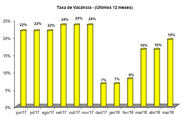 No gráfico acima estamos