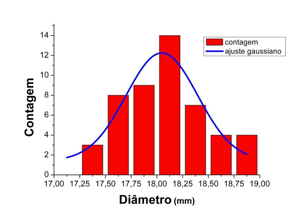 40 40 Mediu-se o diâmetro de 49 esferas iguais 18,30 17,70 17,75 18,25 17,45 18,15 18,05 17,65 18,05 17,85 17,75 17,60 18,25 18,85 17,70 18,00 17,70 18,10 17,30 18,75