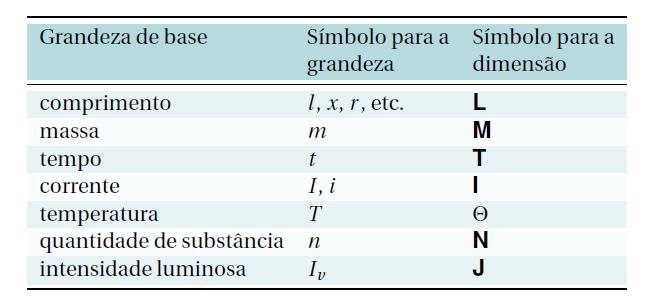 Dimensões e