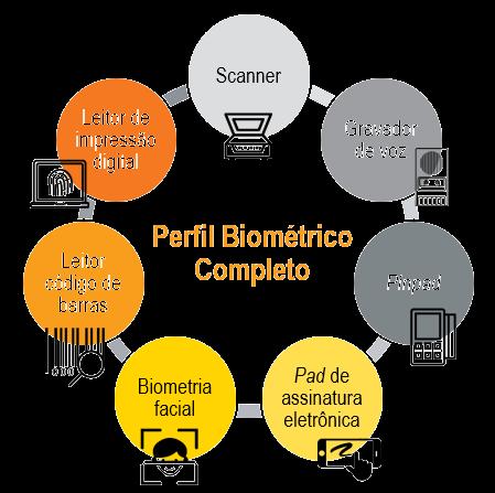 Canais de Distribuição O BMG conta com uma rede de distribuição omnichannel e asset light, composta por correspondentes bancários, rede de franquias de lojas de crédito, agências, call center e