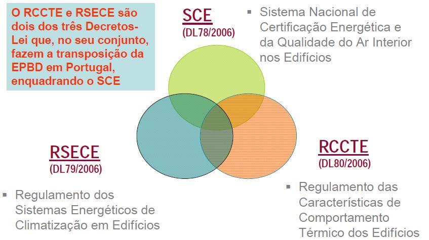 SCE Sistema de Certificação