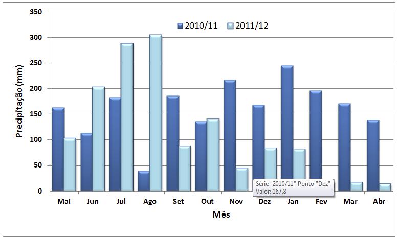 4 Condições meteorológicas e sua influência na safra de maçã de 2011/12 em Vacaria, RS condições meteorológicas, foi feita a comparação com as que ocorreram na safra de 2010/11