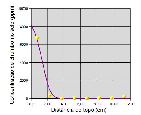 Massapê, típico da área do Município de Santo Amaro (Figura 01). Segundo Machado et al.