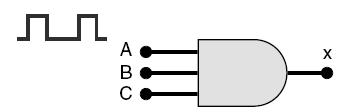 Circuitos para Habilitar e Desabilitar Exemplo: projete um circuito lógico que permita a passagem de um sinal para a saída somente quando