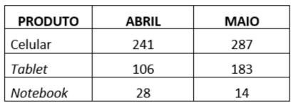 M AT E M Á T I C A Prof. Elivelton Moreira / Rafaela Vasconcelos a. Quantos reais André conseguiu juntar no cofrinho? Cálculos b. André deseja comprar um brinquedo que custa 405 reais.