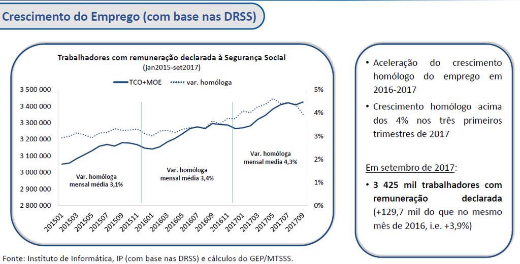 DRSS - Emprego Retirado de Apresentação na