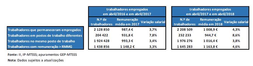 1. Estudos sobre o mercado de trabalho 1.1. Transições dos trabalhadores 1.1.2.