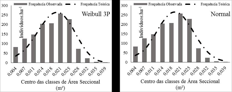 Figura 5: Comportamento das funções de