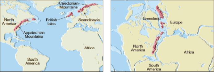 As evidências de Wegener Algumas estruturas geológicas e fisiográficas que apresentavam continuidade além dos oceanos