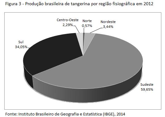 (59,6%), Sul produziu 326.738 t (34,1%) e os estados que se destacaram foram São Paulo 362.968 t (37,8%) e Paraná 171.986 t (17,9%) (Figuras 3 e 4) (IBGE, 2014).