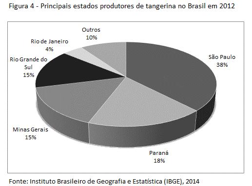 (em reais), número de colhedores e a renda obtida por estes trabalhadores no estado de São Paulo.