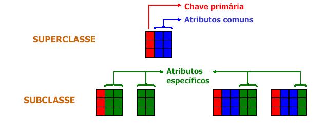 Questões de