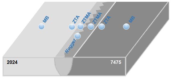 24-T3 e 7475-T651. 2.2.4 Medidas de potencial em circuito aberto (PCA) Com o intuito de avaliar o tempo de estabilização do potencial das ligas utilizadas, foram realizados ensaios de potencial