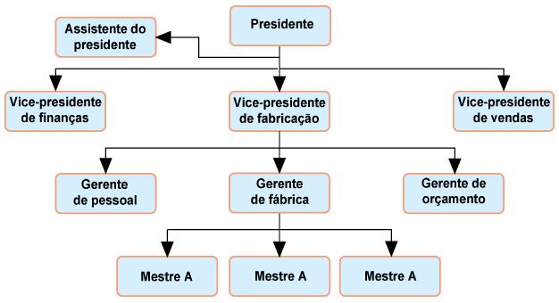 a intervenção das empresas multinacionais; contribuir para a instrumentalização da prática econômica governamental, na atenuação ou compensação dos desequilíbrios regionais etc.