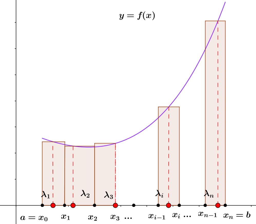 Cálculo I Aula o 9 e traçamos o valor de f(λ i ), para cada i =,,, assim como a gura seguite Figura 0: Dessa forma, costruiremos retâgulos cujas bases são o comprimeto x i de cada subitervalo e a