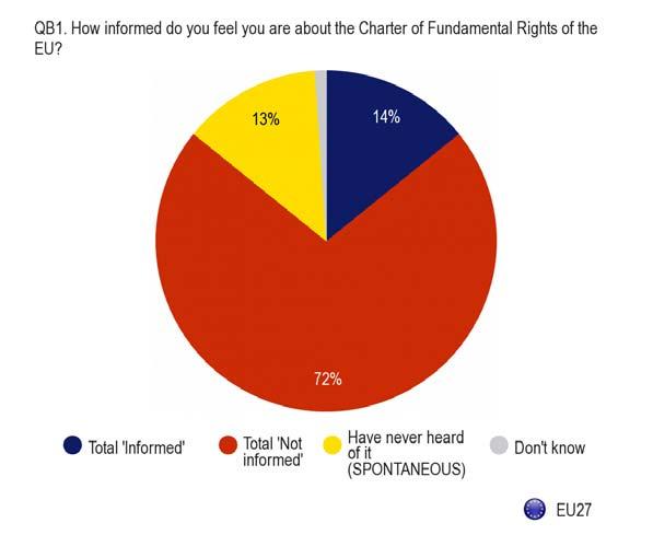 SPECIAL EUROBAROMETER European Ombudsman 1.