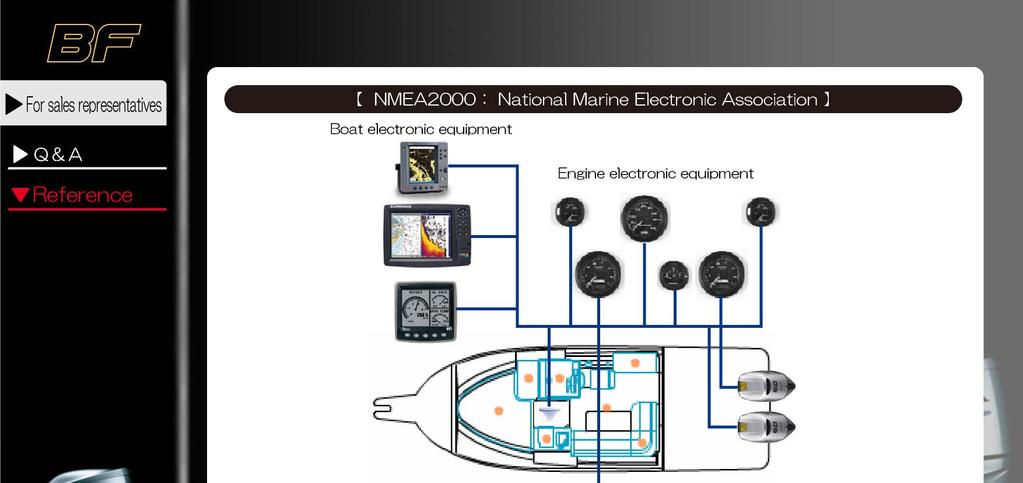 Equipamento electrónico do barco Associação Nacional de Electrónica Marítima Equipamento electrónico do motor