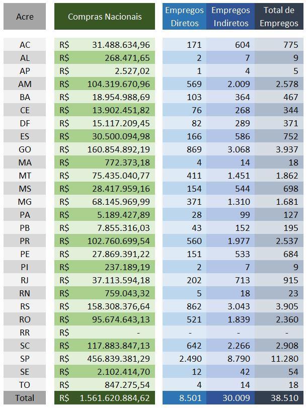 3. Compras das empresas incentivadas pela Suframa 3.1. Acre Tabela 5.