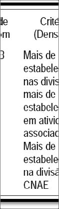 53 atividades no espaço; a divisão de trabalho entre as firmas aglomeradas espacialmente; a interação entre essas firmas e a trajetória evolutiva do cluster, de maneira a captar seu maior ou menor