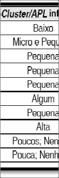 (Informal, Organizado e Inovativo), do menos evoluído ao mais evoluído, respectivamente, e dependendo do