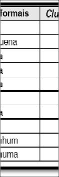 2: Tipologia de aglomerados de empresas Analisando a tipologia pela Figura 3.