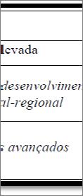 Como já foi mencionado, esses indicadores são combinados com variáveis de controle e filtros que permitem o mapeamento de aglomerados e a identificação de suas