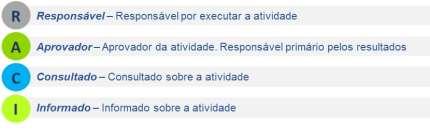 ANEXO I - Matriz de Responsabilidades A matriz a seguir especifica os papéis e responsabilidades no processo de avaliação de desempenho, por meio da distribuição das seguintes funções: As