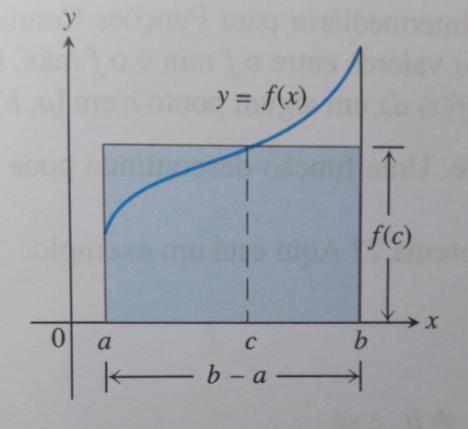 TEOREM DO VLOR MÉDIO PR INTEGRIS Sej um fução f ( otíu o tervlo [, ] tervlo em