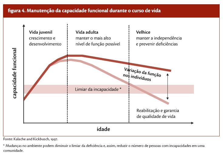 Mas o que realmente importa na