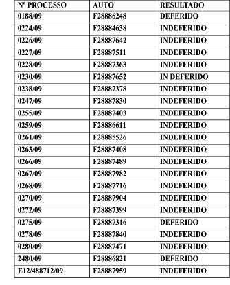 De acordo com a análise da CADEP, foram deliberados os processos abaixo discriminados: Barra do Piraí, 22 de setembro de 2009.
