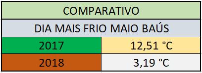 Início da colheita na região norte e nordeste. específicos nas aplicações.