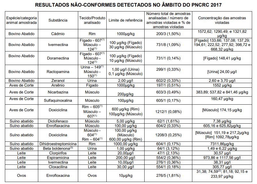 1 2 4 5 9 4 4 0 amostras: 9 9, 6 5 % conforme