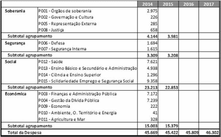 944 ORDEM DO EXÉRCITO N.º 12/2013 1.ª Série Quadro plurianual de programação orçamental 2014-2017 (Unidade: Milhões de euros) Artigo 173.º Alteração ao Decreto-Lei n.