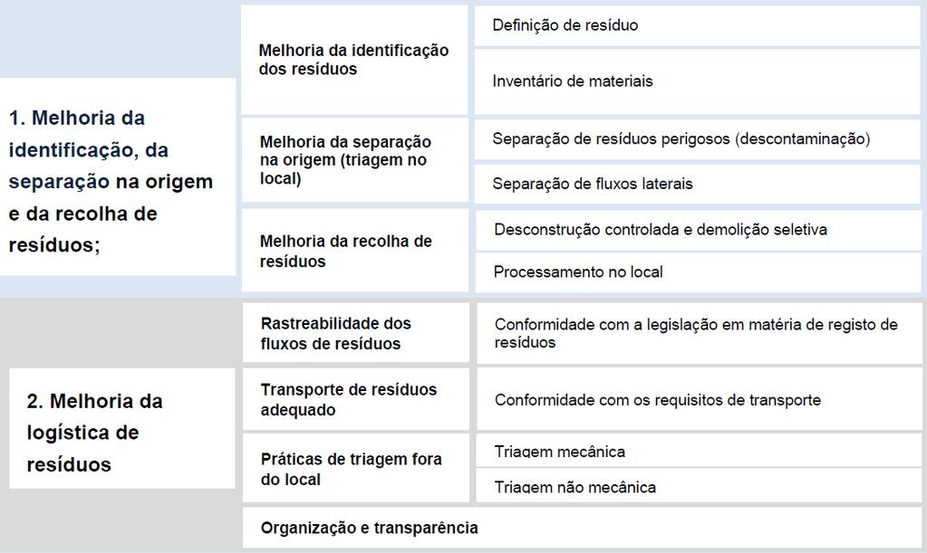 Aplicação do Protocolo