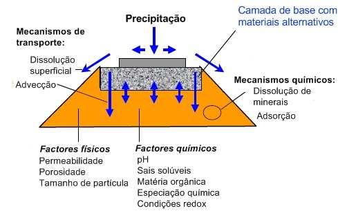 lixiviação