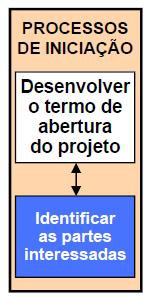 Introdução à Gestão