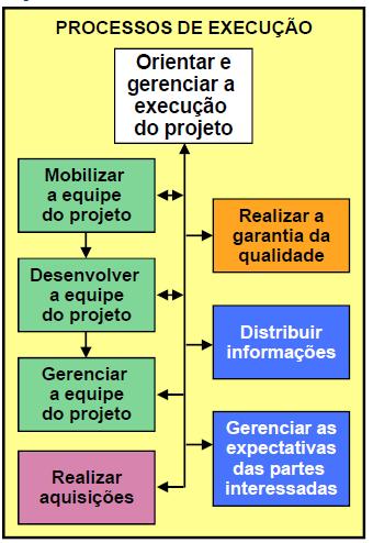 FONTE: www.pmtech.com.